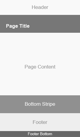 Page content layout - Full-width